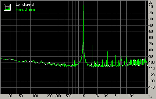 Spectrum graph